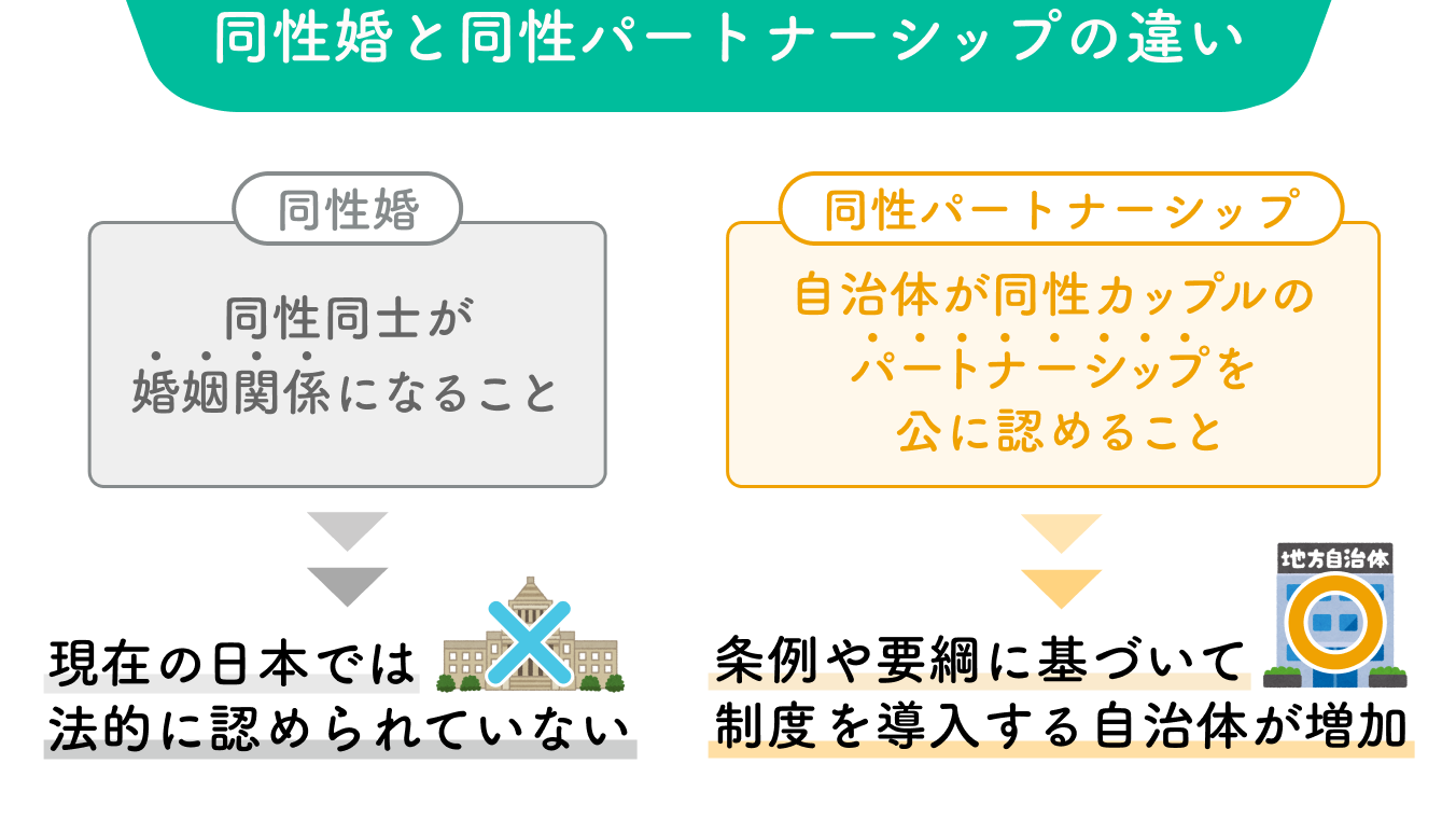 同性 婚 メリット