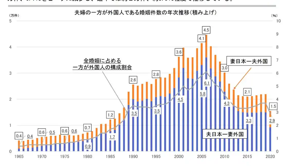 国際結婚 メリット