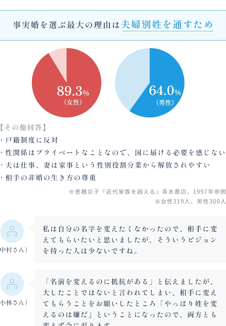 事実 婚 なぜ 結婚 しない
