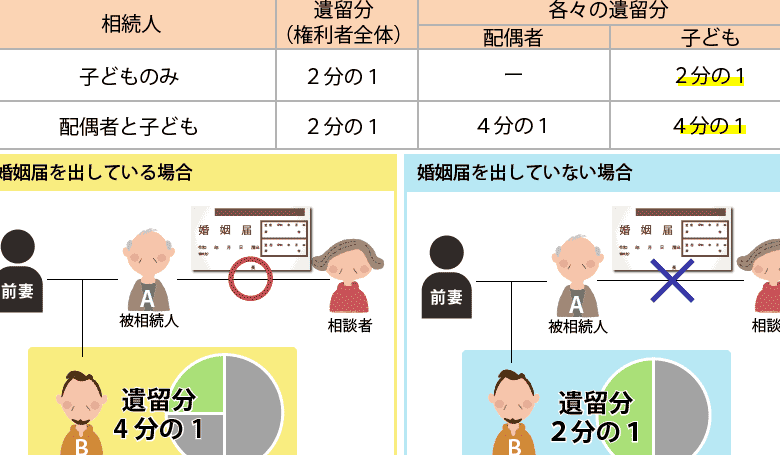 事実 婚 相続