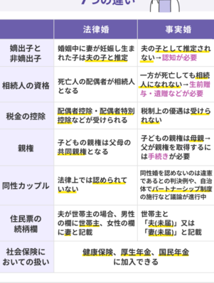 事実 婚 親権​