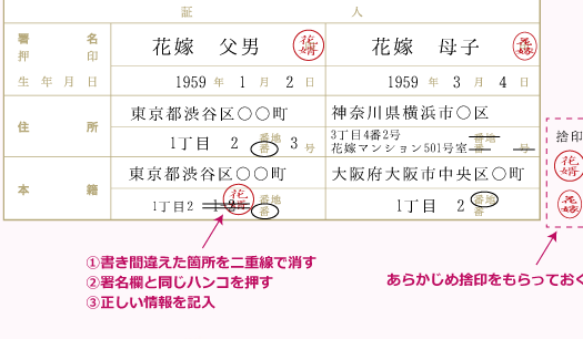 婚姻 届 保証 人