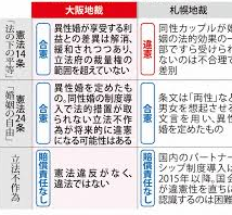 同性婚 憲法