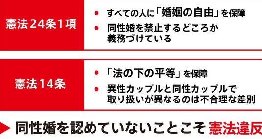 同性婚 憲法14条