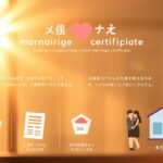 結婚証明書の取得に関するインフォグラフィックの画像