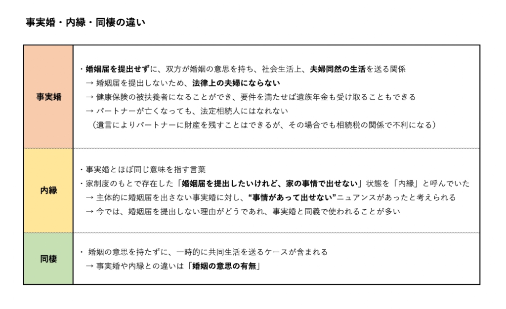 事実婚 同棲 違い