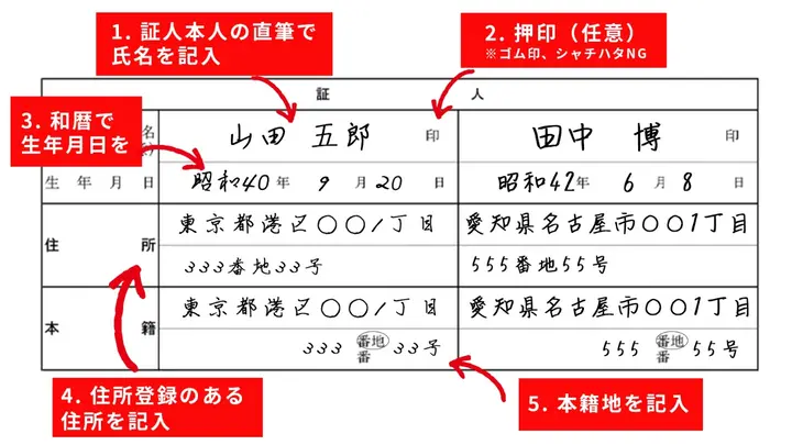 婚姻届 証人